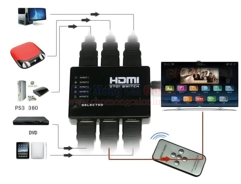 HDMI Switch 5to1 chomongcaionline (3)